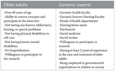 Frontiers Active aging needs from the perspectives of older